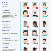 Guide photo d'identité: exigences et exemples.