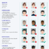Guide photo d'identité: exigences et exemples.