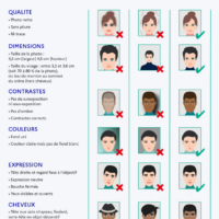 Guide photo d'identité: exigences et exemples.