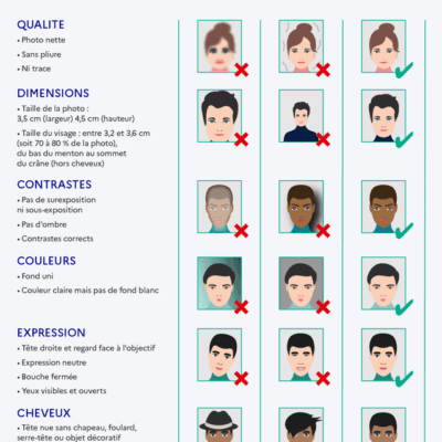 Guide photo d'identité: exigences et exemples.